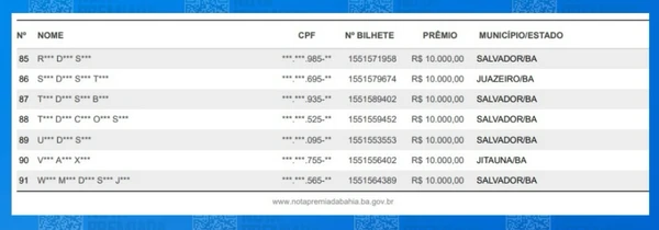 Resultado do sorteio por Reprodução