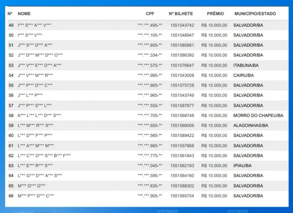 Resultado do sorteio por Reprodução