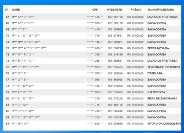 Resultado do sorteio por Reprodução