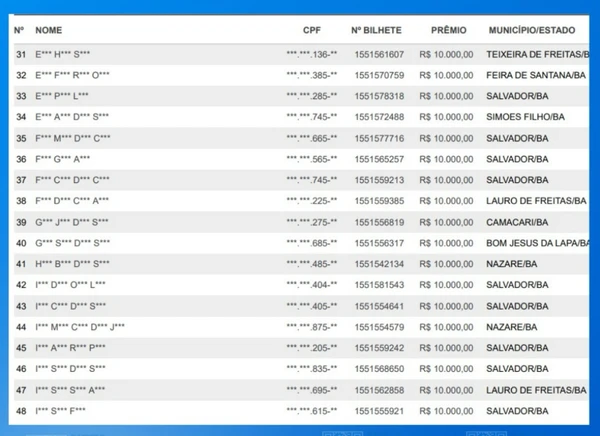 Resultado do sorteio por Reprodução