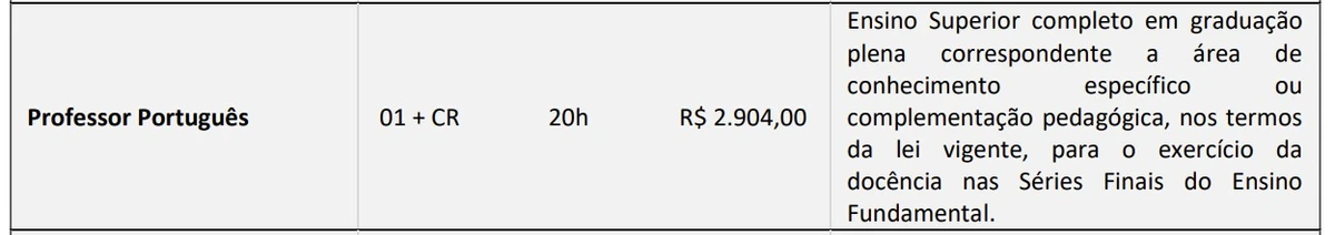 Veja vagas (edital 1) por Reprodução