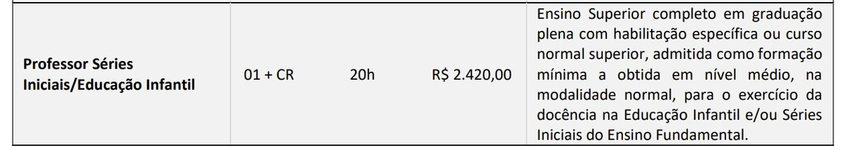 Veja vagas (edital 1) por Reprodução