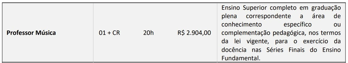 Veja vagas (edital 1) por Reprodução
