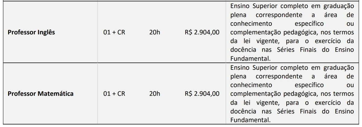 Veja vagas (edital 1) por Reprodução