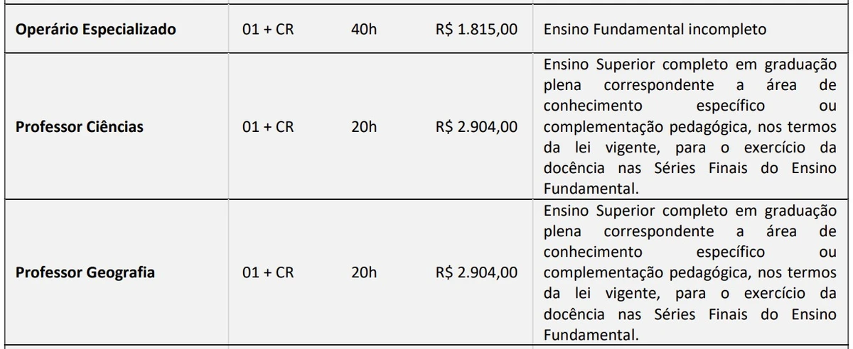 Veja vagas (edital 1) por Reprodução