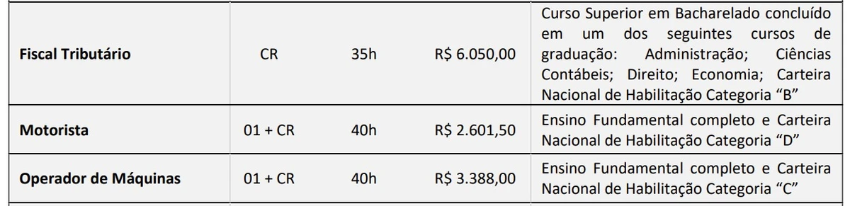 Veja vagas (edital 1) por Reprodução