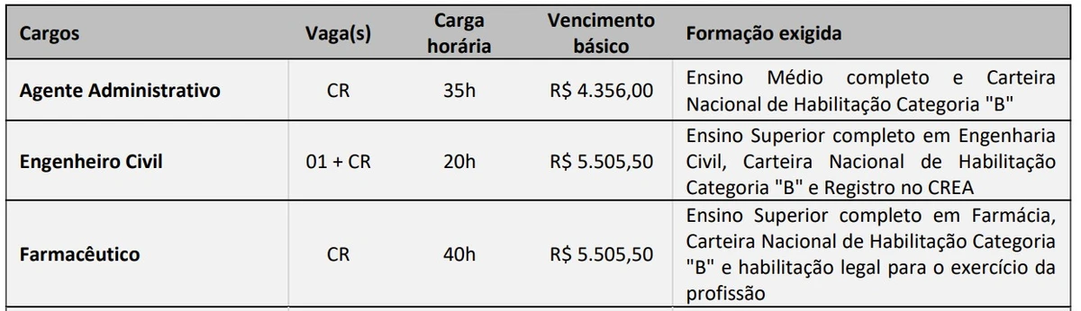 Veja vagas (edital 1) por Reprodução