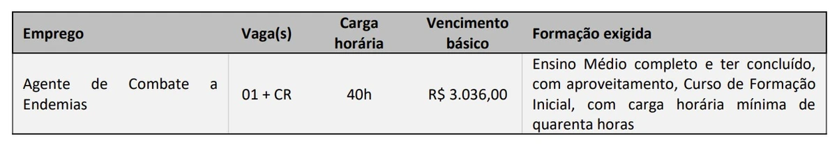 Veja vagas (edital 2) por Reprodução