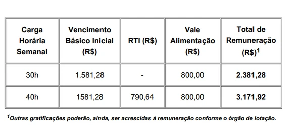 Carga horária por Reprodução