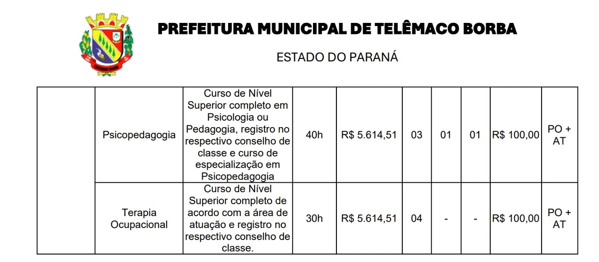 Vagas e salários foram divulgados por Reprodução