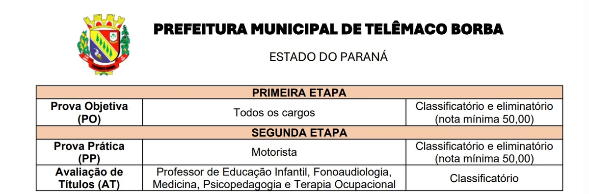 Vagas e salários foram divulgados por Reprodução