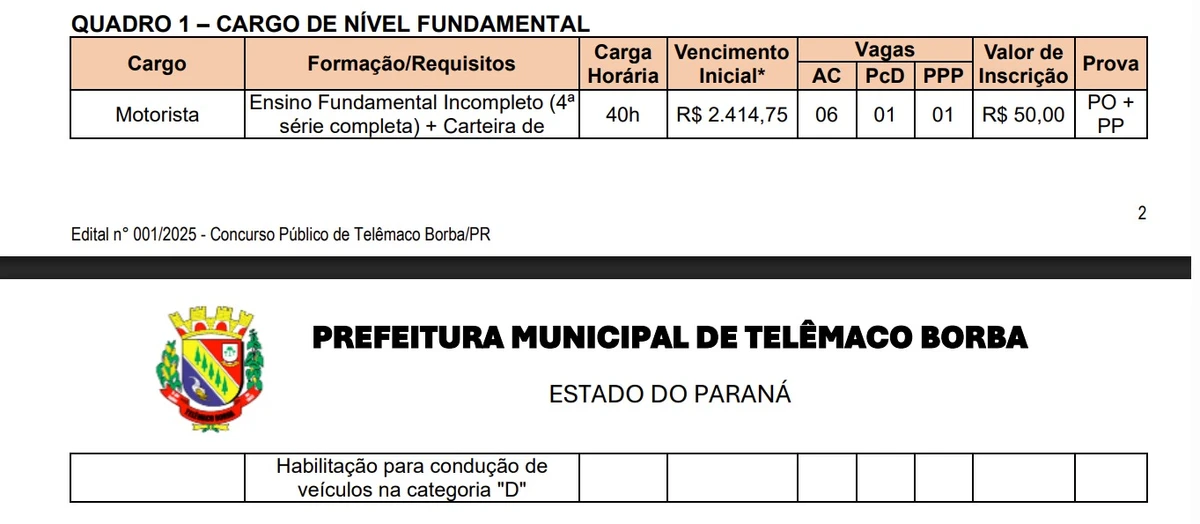 Vagas e salários foram divulgados por Reprodução