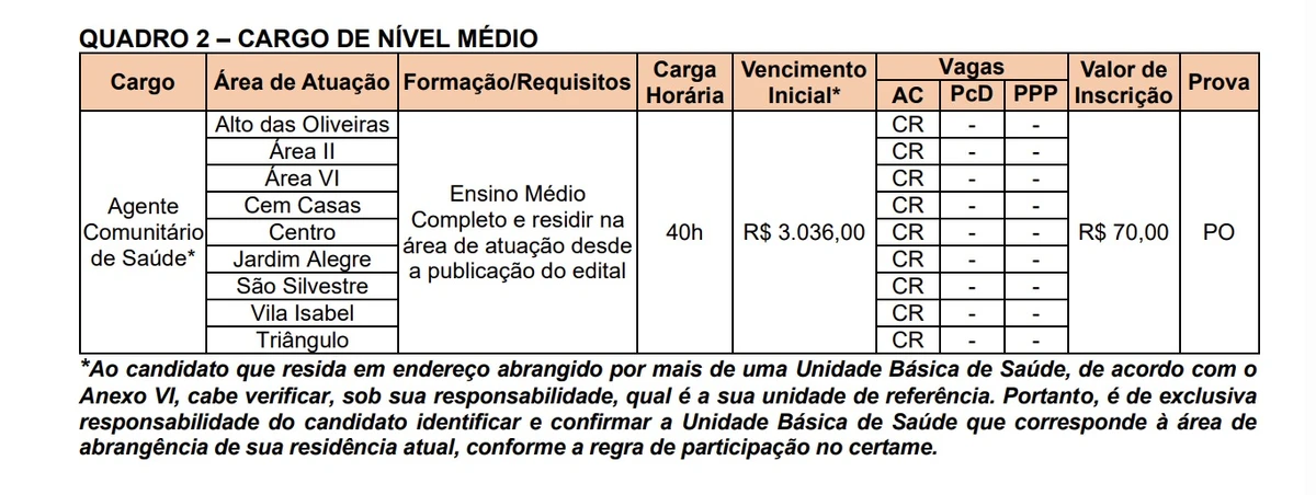 Vagas e salários foram divulgados por Reprodução