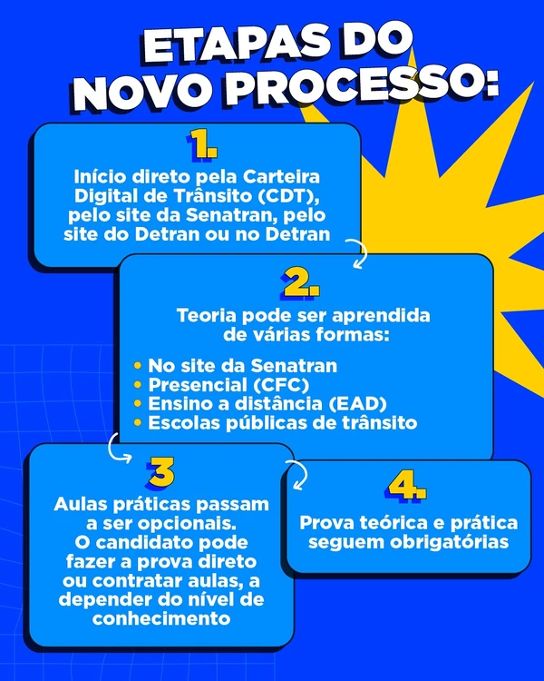 CNH sem autoescola por Reprodução/ Ministério dos Transportes