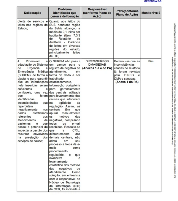 Veja trechos da auditoria do TCE-BA sobre a regulação de saúde da Bahia por Reprodução
