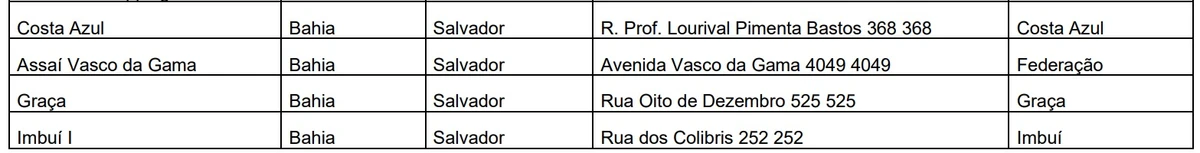 Veja unidades participantes na Bahia por Reprodução