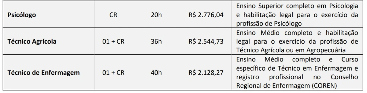 Veja vagas por Reprodução