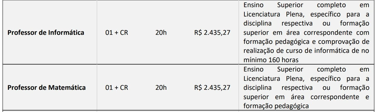 Veja vagas por Reprodução