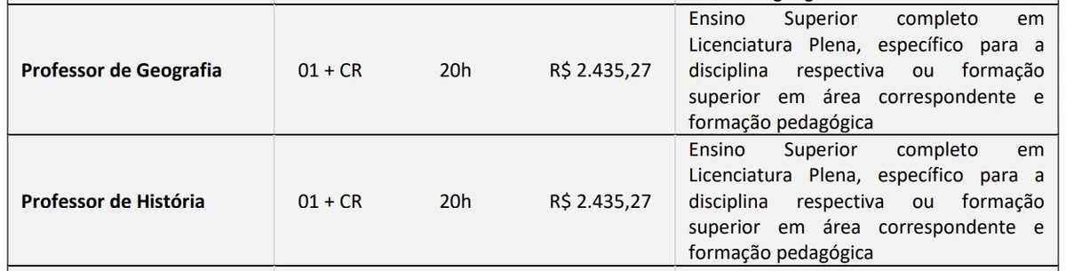 Veja vagas por Reprodução