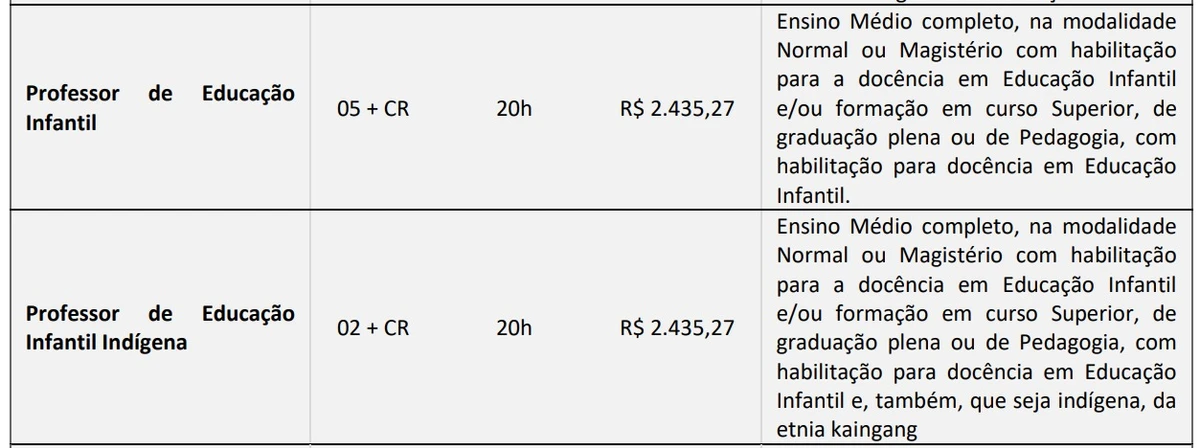 Veja vagas por Reprodução