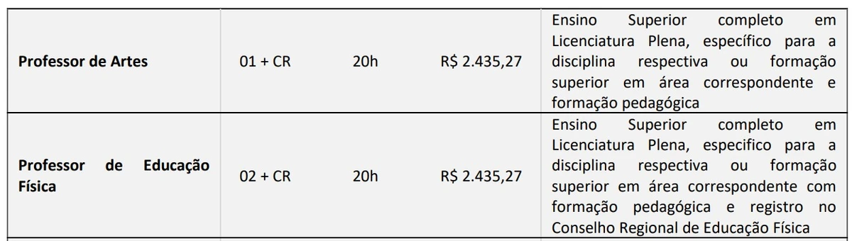 Veja vagas por Reprodução