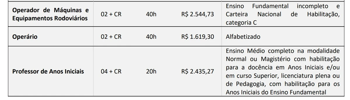 Veja vagas por Reprodução