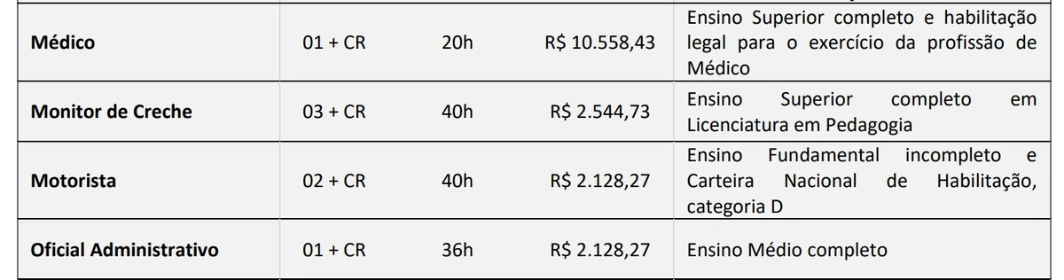 Veja vagas por Reprodução
