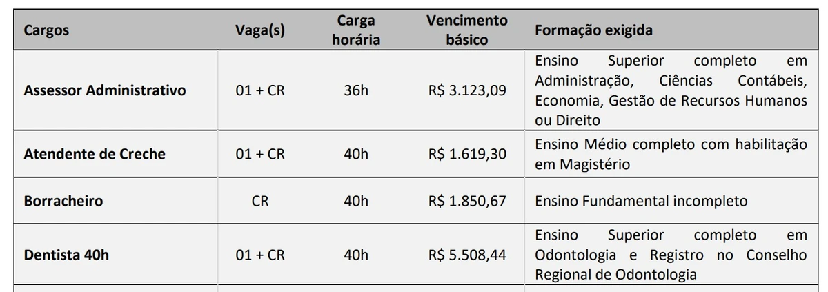 Veja vagas por Reprodução