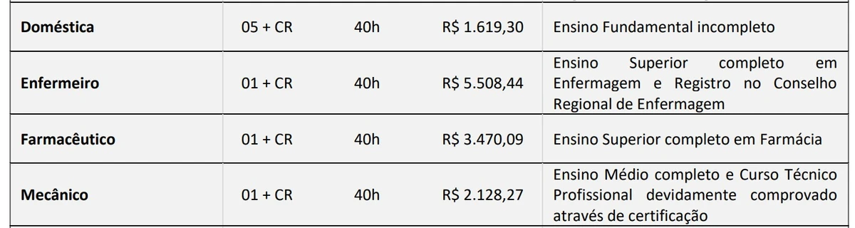Veja vagas por Reprodução