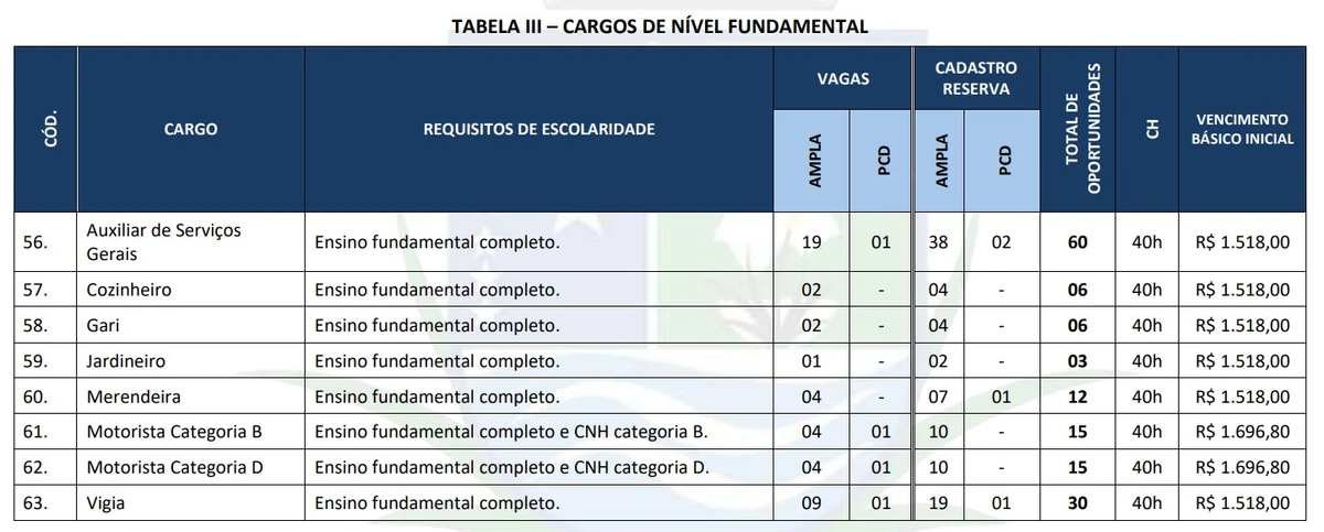 Veja todas as vagas por Reprodução