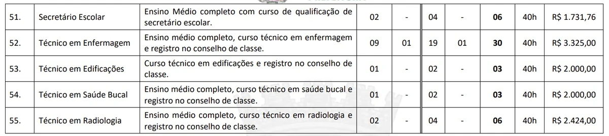 Veja todas as vagas por Reprodução