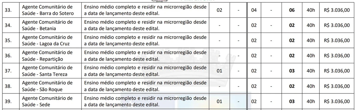 Veja todas as vagas por Reprodução