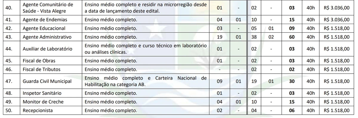 Veja todas as vagas por Reprodução
