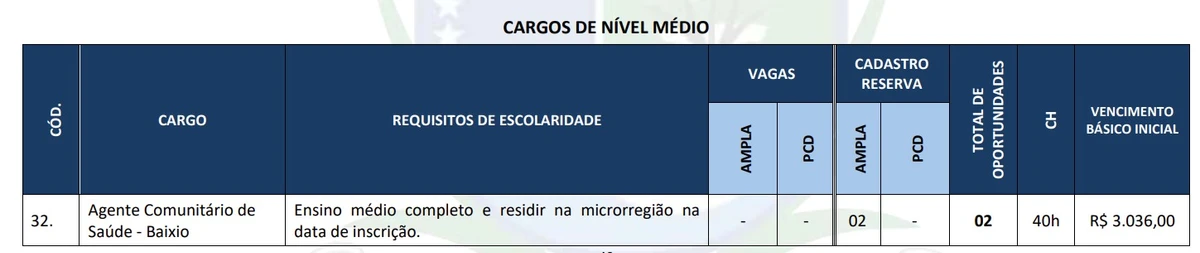 Veja todas as vagas por Reprodução