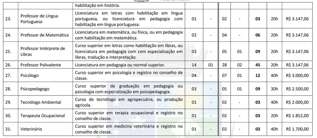 Veja todas as vagas por Reprodução