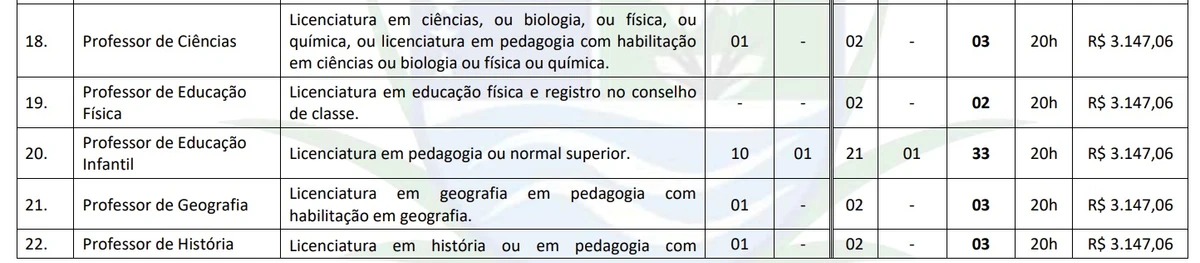 Veja todas as vagas por Reprodução