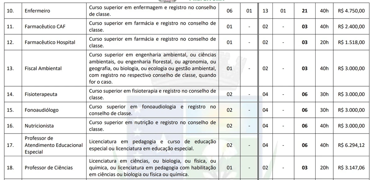 Veja todas as vagas por Reprodução