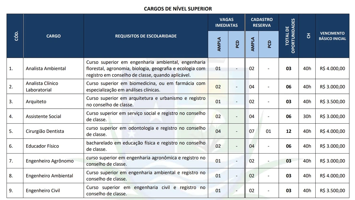 Veja todas as vagas por Reprodução