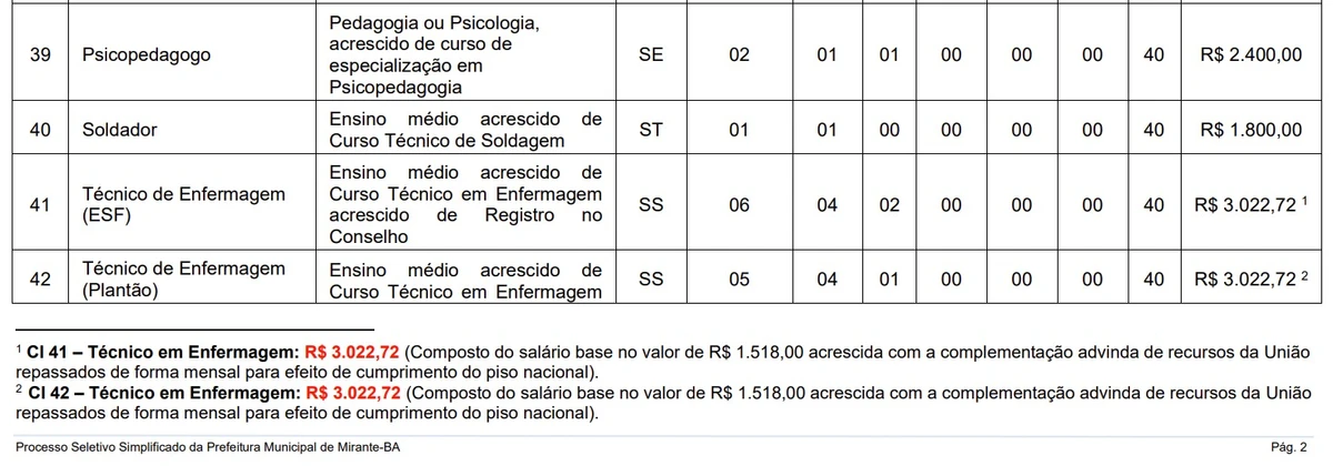 Confira vagas por Reprodução