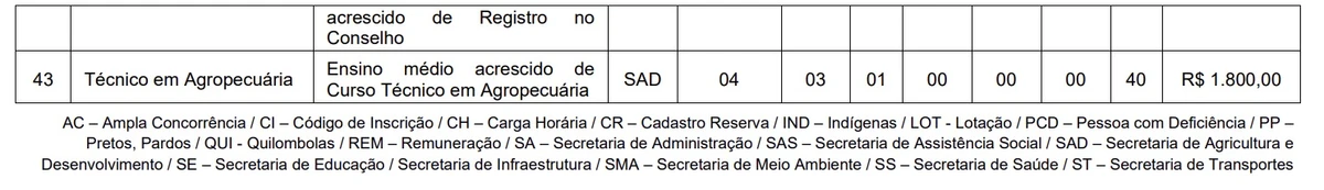 Confira vagas por Reprodução