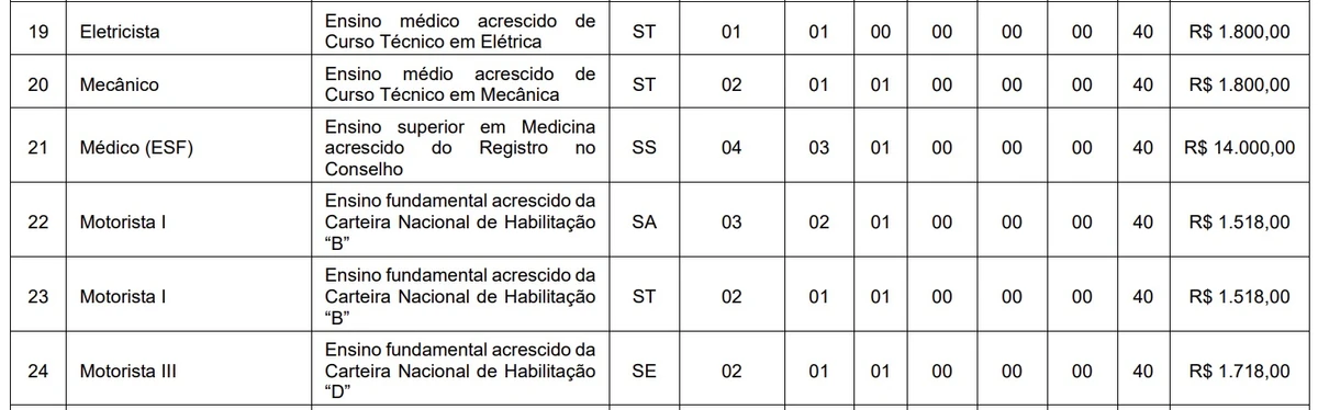 Confira vagas por Reprodução