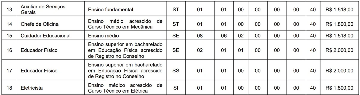 Confira vagas por Reprodução