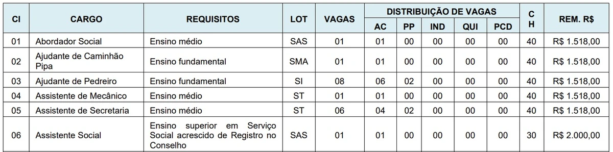 Confira vagas por Reprodução