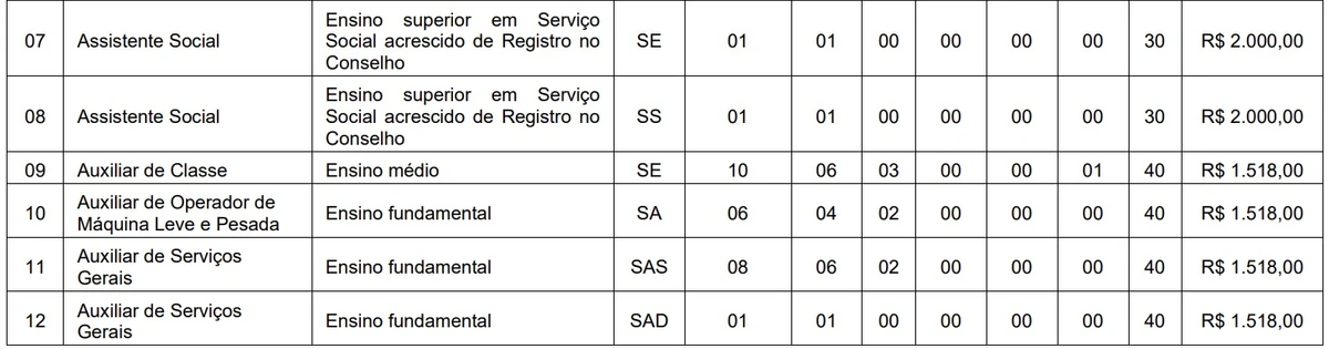 Confira vagas por Reprodução
