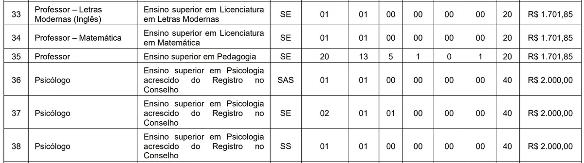 Confira vagas por Reprodução