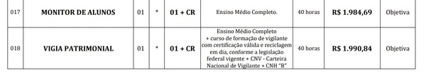 Confira vagas e salários do edital da Prefeitura de Capetinga por Edital