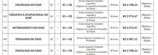 Confira vagas e salários do edital da Prefeitura de Capetinga por Edital
