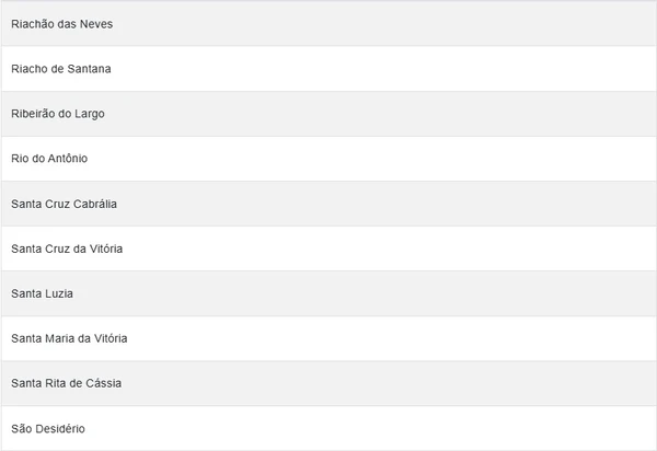 Cidades em alerta laranja por Reprodução