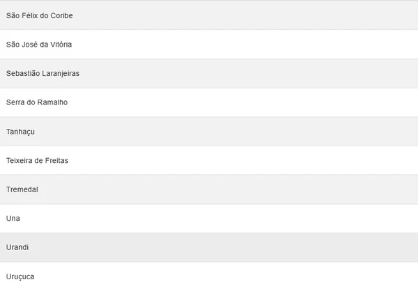Cidades em alerta laranja por Reprodução