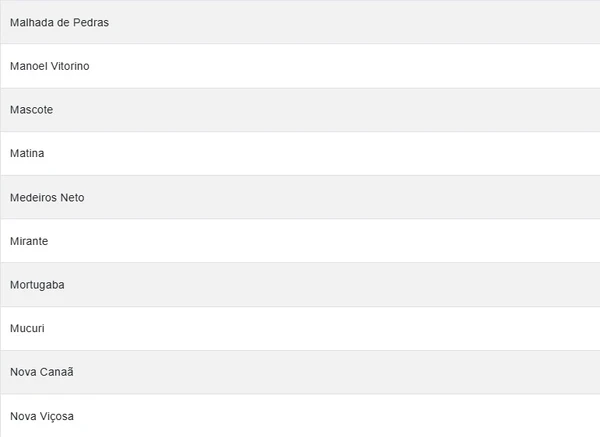 Cidades em alerta laranja por Reprodução